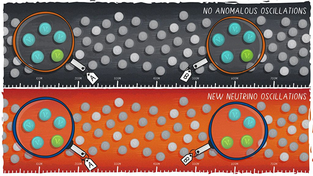 Neutrino oscillation