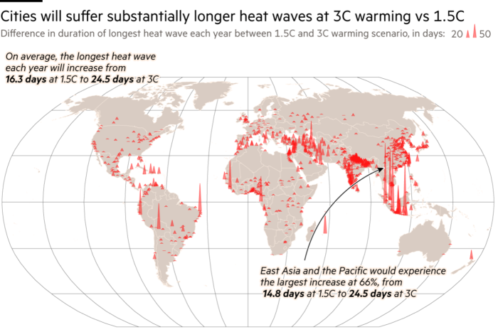 Demand for cooling in cities around the world is on the rise, reports say