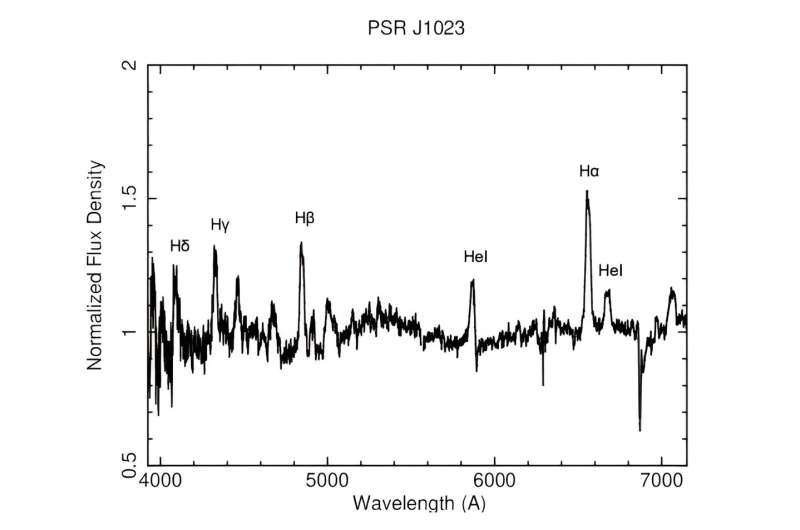 Observations investigate the nature of the rotating millisecond pulsar PSR J1023+0038